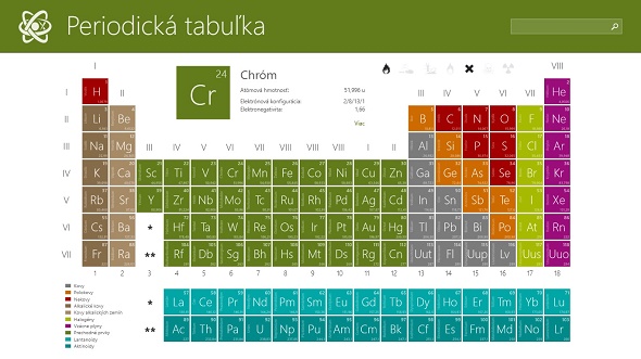 Asparion Periodic Table